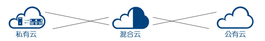 虛擬化解決方案1-DELL